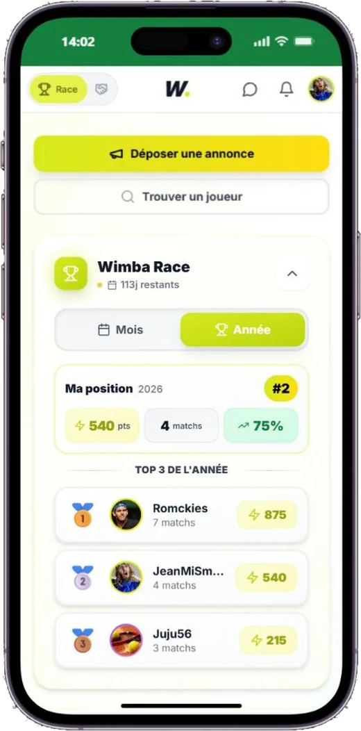 Wimba Mode Race de Wimba : position du joueur, points et top 3 de l année
