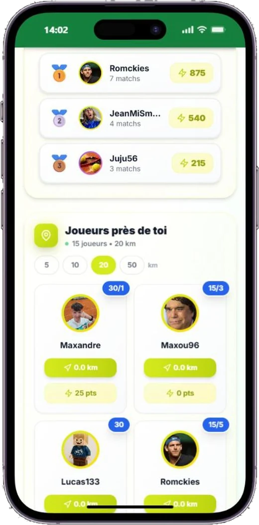 Wimba Mode Race de Wimba : joueurs proches avec leurs points